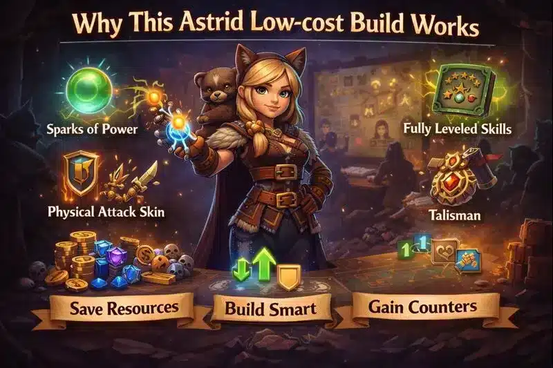 hero wars alliance info-graphics