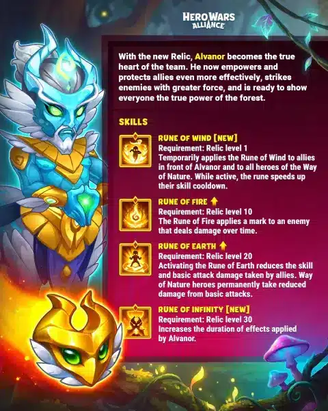 Alvanor Relics Overview