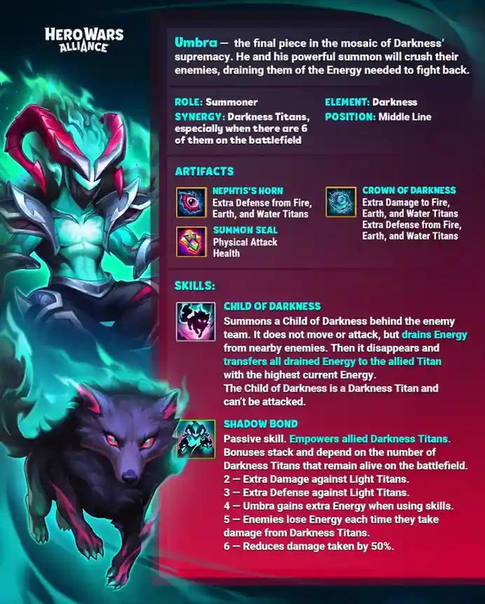 Umbra New Titan guide