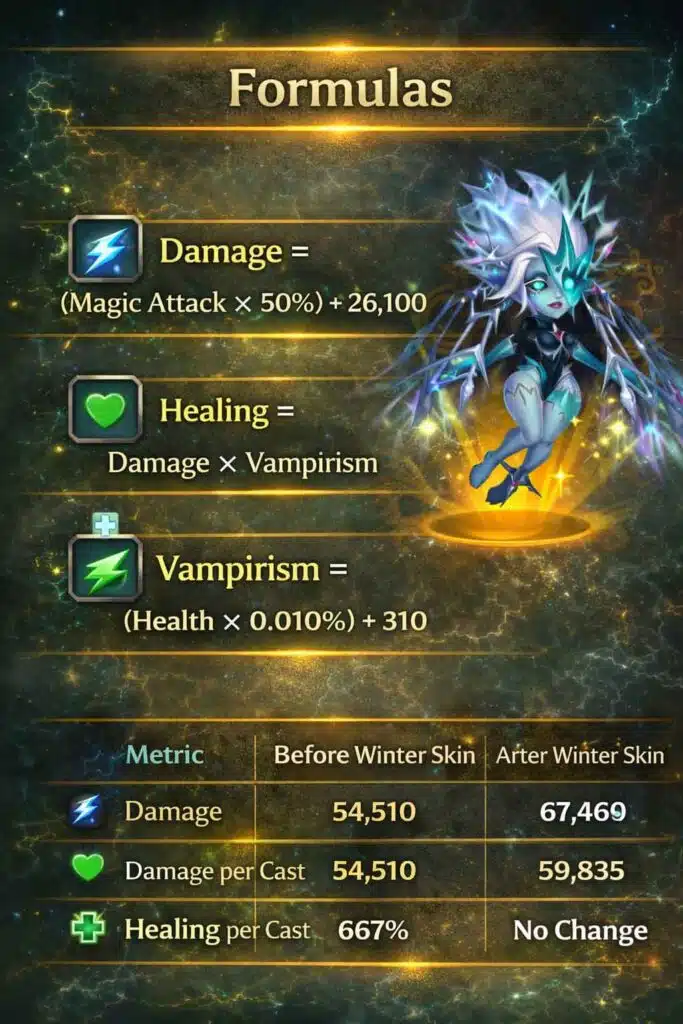 formulas-os-second-skill-electra-winter-skin