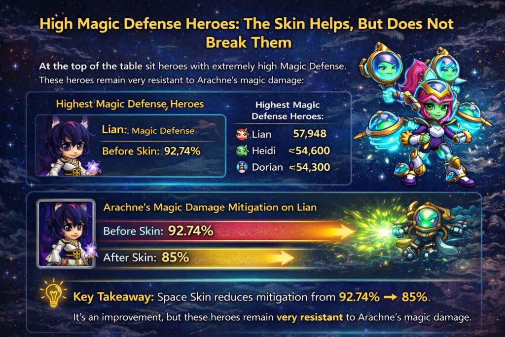 Arachne-Space-skin-Infographics