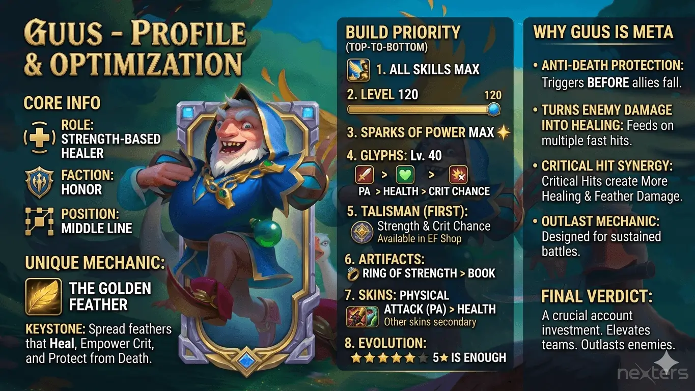 Guus Stats priority - GUUS BUILD GUIDE