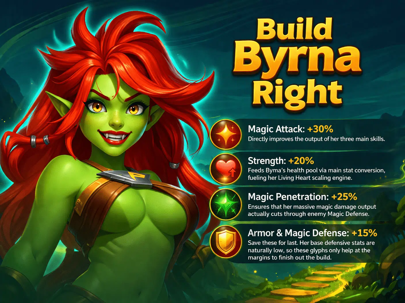Byrna Stats - Byrna Full Guide 2026