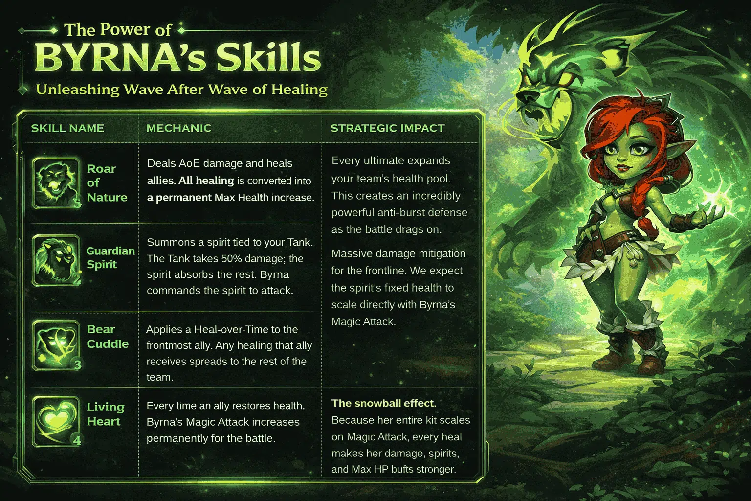 Hero Wars Byrna Skills