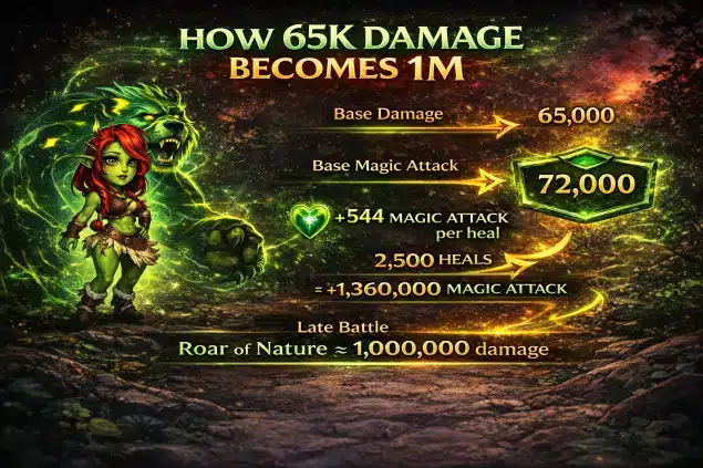 How Byrna Damage Increases to 1 Million