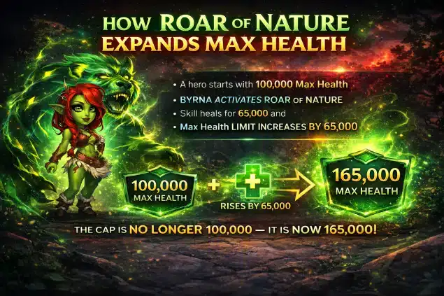 Byrna Roar of Nature Skills Breakdown