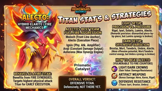 Alecto Hero Wars Alliance counters and weaknesses