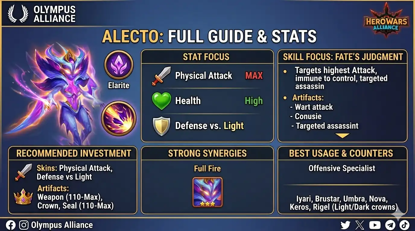 Alecto Titan stats and performance metrics for Hero Wars Alliance team building