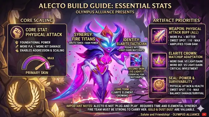 Alecto build stats and performance overview Hero Wars Alliance
