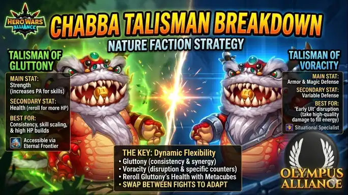 Chabba talisman stat comparison Hero Wars Alliance