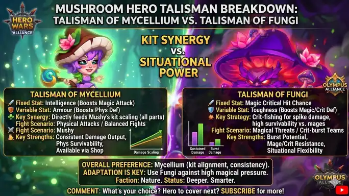 Mushy and Shroom talisman stats comparison Hero Wars Alliance