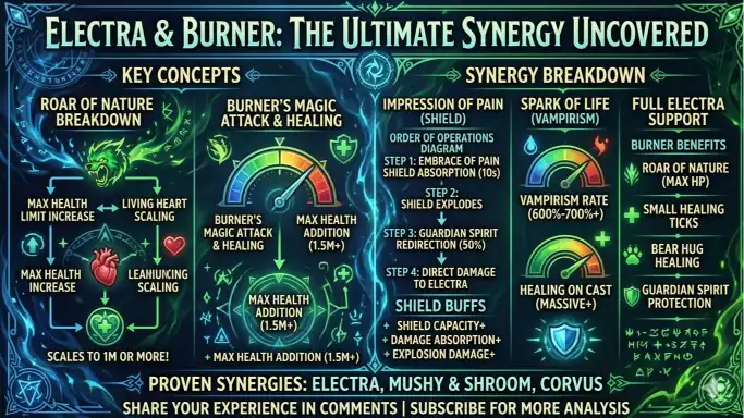 Byrna and Electra synergy stats — Hero Wars Dominion Era