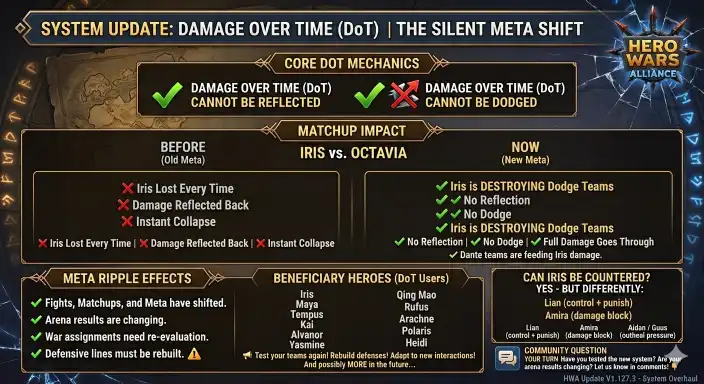 Hero Wars Alliance Damage over Time Update stats and hero impact