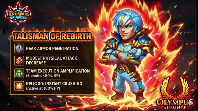 Drayne Talisman of Rebirth stats overview - Hero Wars Alliance