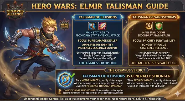 Elmir Talisman Stats Hero Wars Alliance