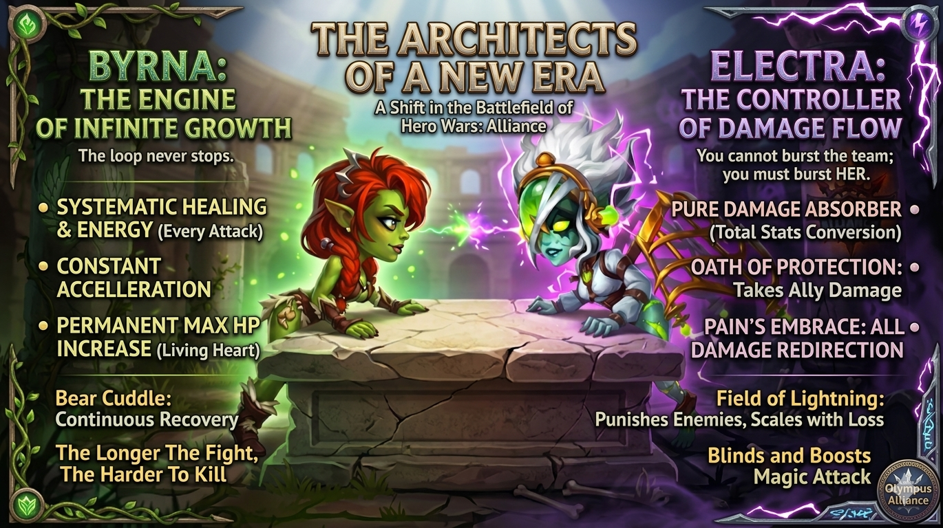 Hero Wars Alliance Byrna and Electra skills and stats overview