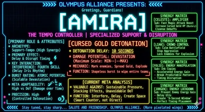 Amira control strategy stats