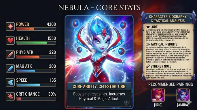 Hero Wars Alliance Nebula Guide stats and build