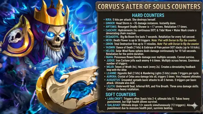 hero wars altar of souls stats