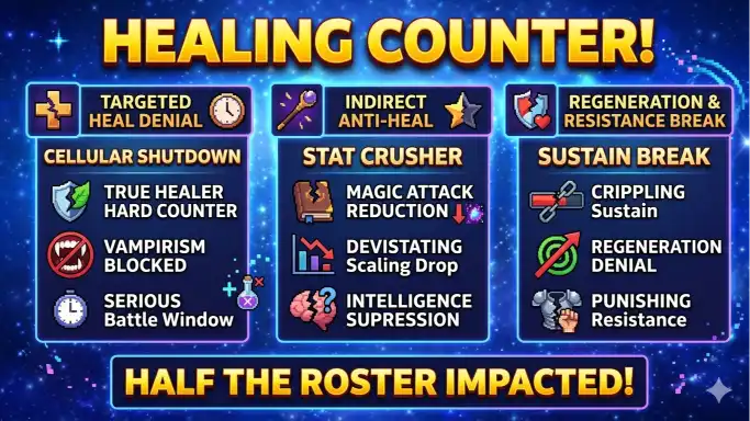 Hero Wars anti-healing statistics and hero list