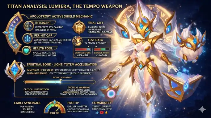 Hero Wars Lumira stats
