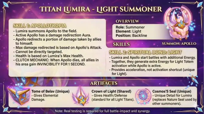 Hero Wars Lumira Skills stat overview showing base stats and scaling