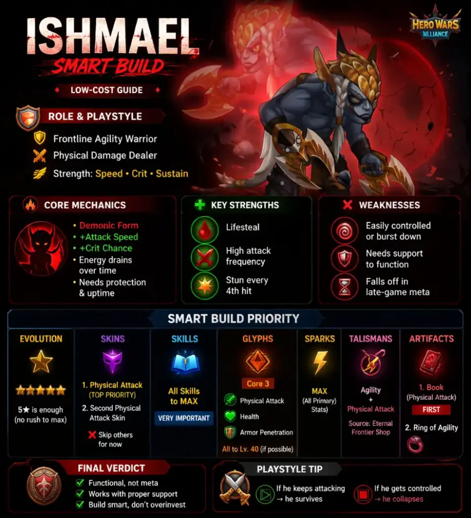 Ishmael Low Cost Build Guide