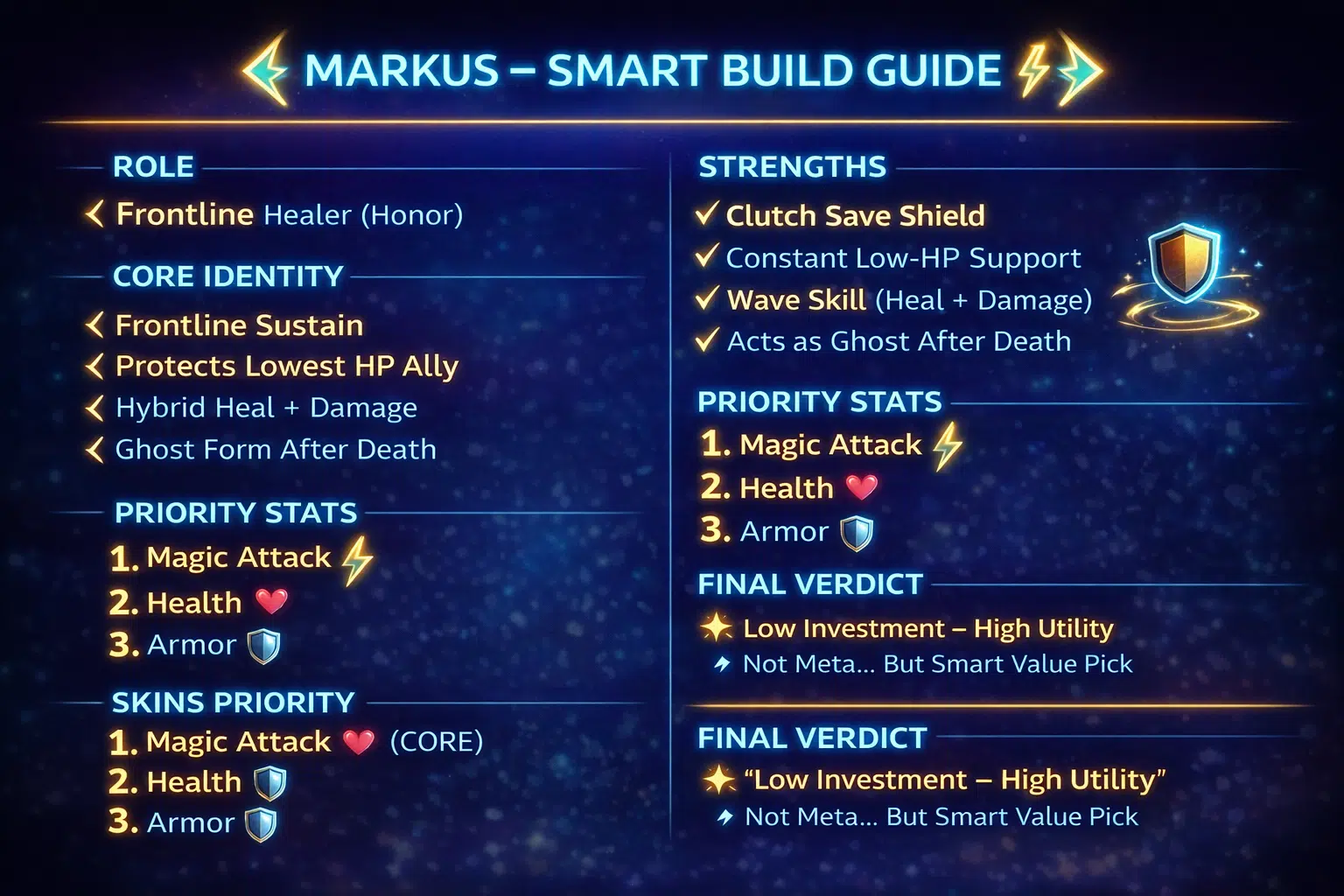 Markus Maximum Priority Build Guide — Complete Build Summary for Hero Wars Alliance