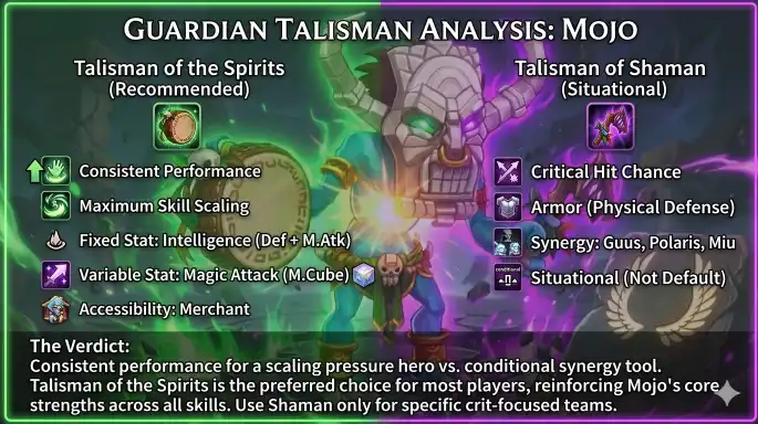 Mojo Talisman Stats Hero Wars Alliance