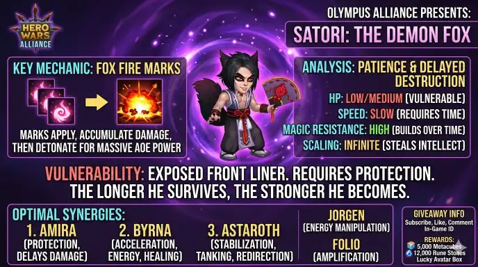 Satori stats and build overview Hero Wars Alliance Satori Synergy Guide