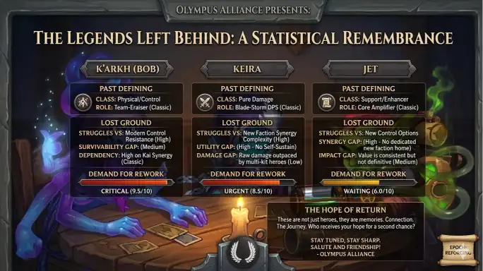 hero wars alliance forgotten heroes stats and overview