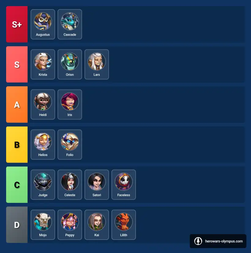 hero wars mage tier list