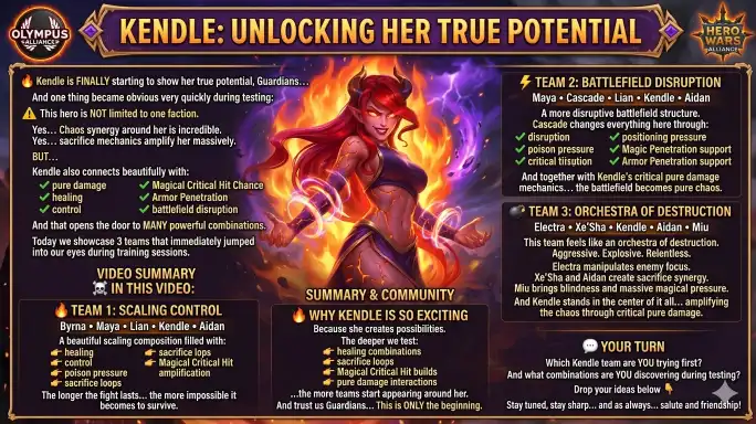 Kendle Best Teams Stats Hero Wars Alliance