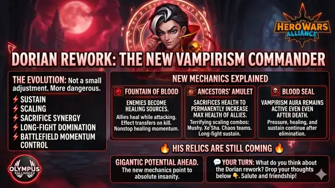Dorian Rework Hero Wars Alliance Stats