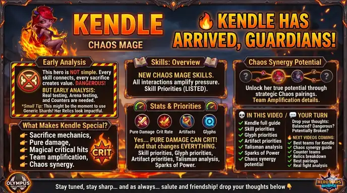 Kendle stats and talisman Hero Wars Alliance