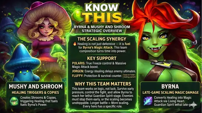 Hero Wars Byrna Synergy Stats