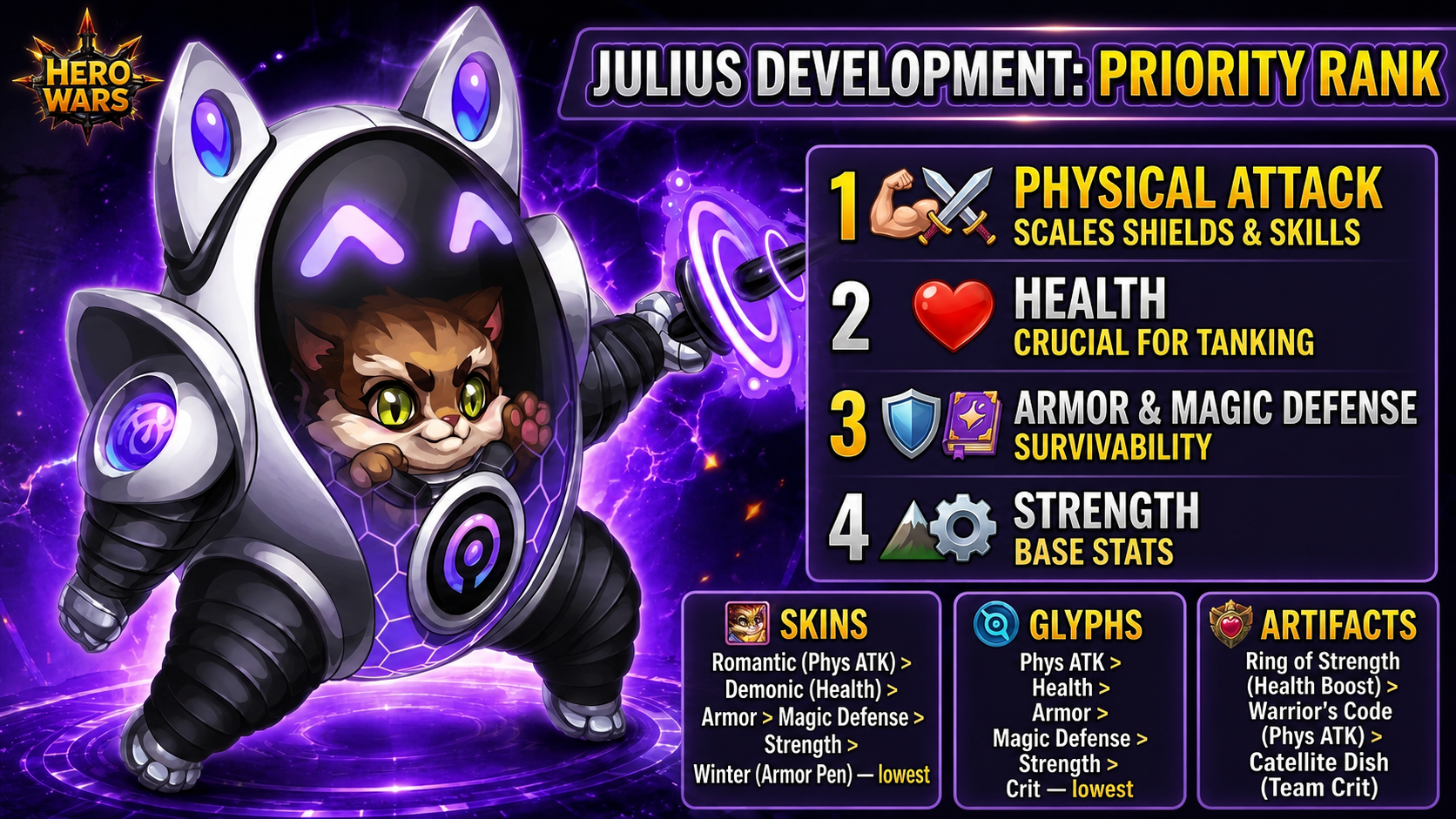 Julius artifact and stat priority breakdown