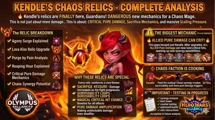 Kendle Relics Hero Wars Alliance Stats