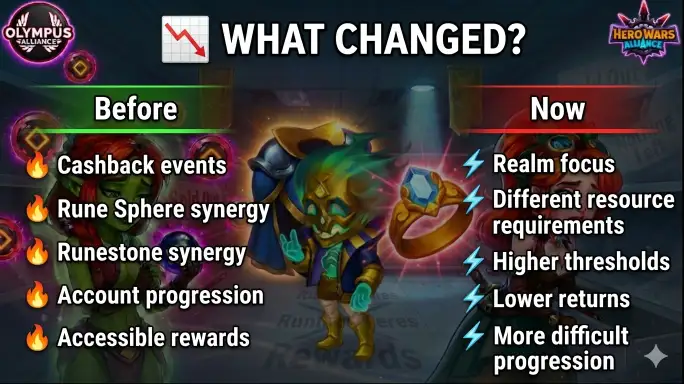 Rune Storm event reward stats comparison