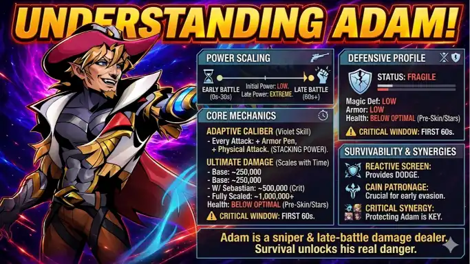 The Strategy Behind Adam Stats Hero Wars
