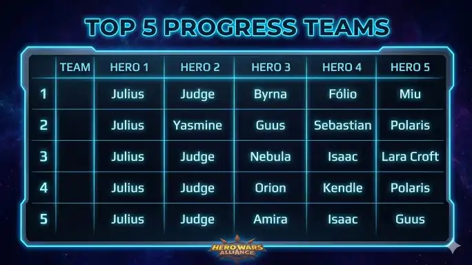 Best Julius Teams Right Now - Progress faction stats Hero Wars Alliance