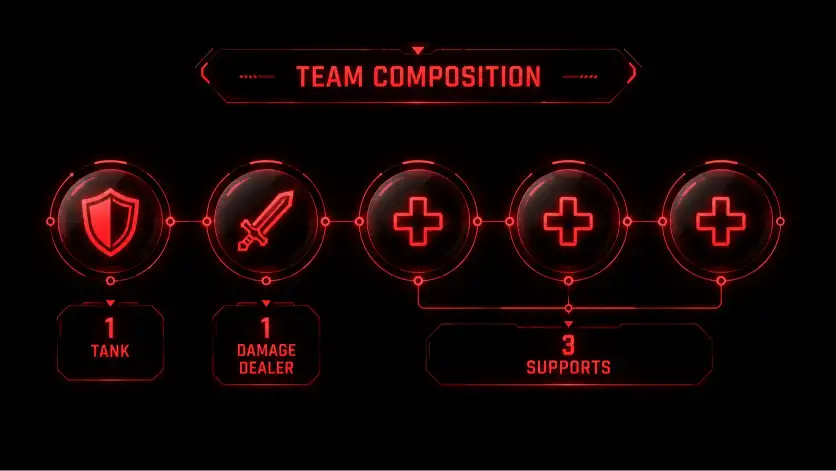 Effective Team Building Guide team structure stats for Hero Wars Web