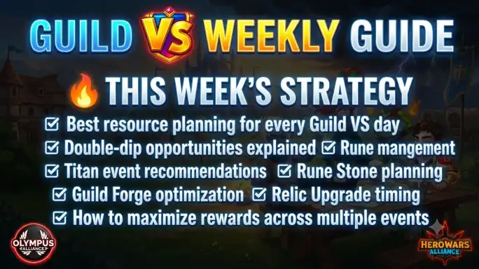 Guild VS Weekly Guide resource and event overlap statistics for Hero Wars Alliance