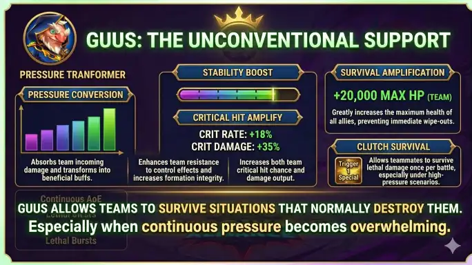 Guus Complete Breakdown Stats Hero Wars Alliance