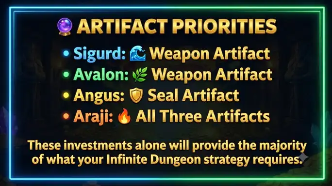Infinite Dungeon Guide 2026 Titan investment priorities for Hero Wars Alliance