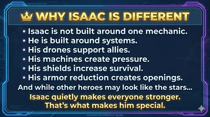 Isaac Hero Wars Alliance Stats and Build