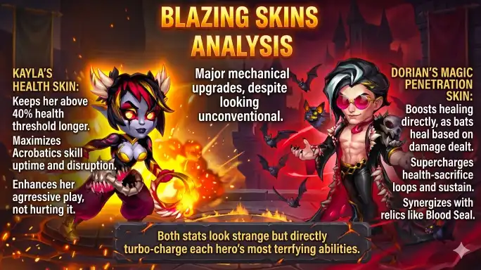 Kayla Health Skin stat overview