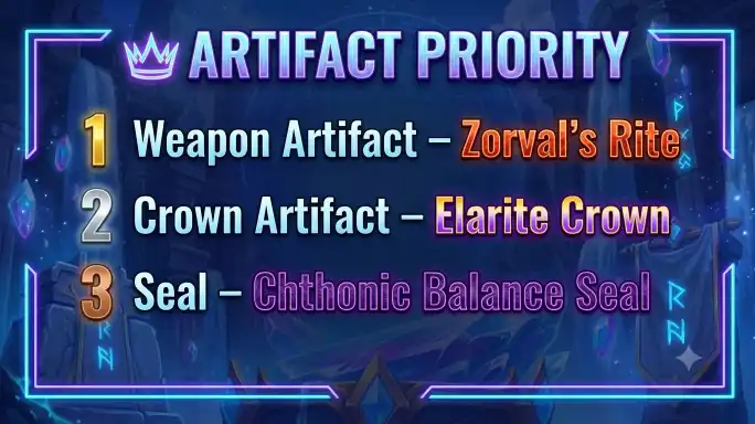 Orm Ultimate Guide stats and recommended build overview