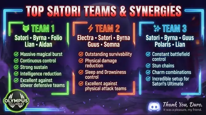 Satori Hero Wars Alliance offensive team stats