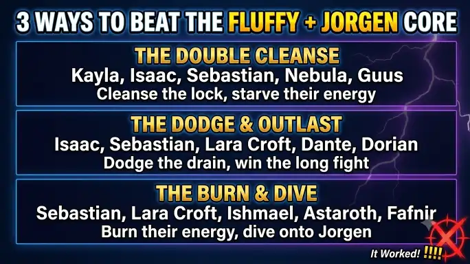 Jorgen Fluffy Counter Strategy team comparison for Hero Wars Web